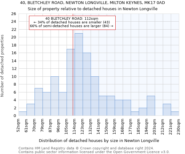 40, BLETCHLEY ROAD, NEWTON LONGVILLE, MILTON KEYNES, MK17 0AD: Size of property relative to detached houses in Newton Longville