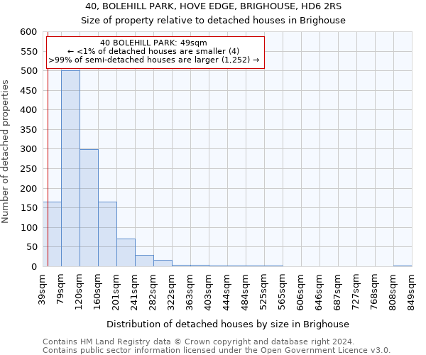 40, BOLEHILL PARK, HOVE EDGE, BRIGHOUSE, HD6 2RS: Size of property relative to detached houses in Brighouse
