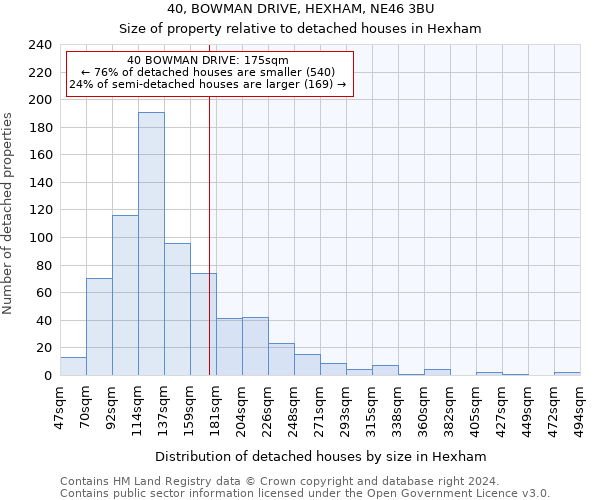 40, BOWMAN DRIVE, HEXHAM, NE46 3BU: Size of property relative to detached houses in Hexham