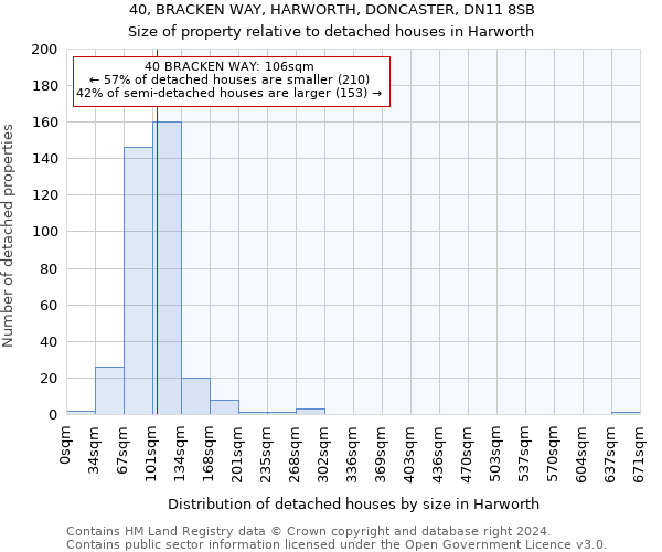 40, BRACKEN WAY, HARWORTH, DONCASTER, DN11 8SB: Size of property relative to detached houses in Harworth