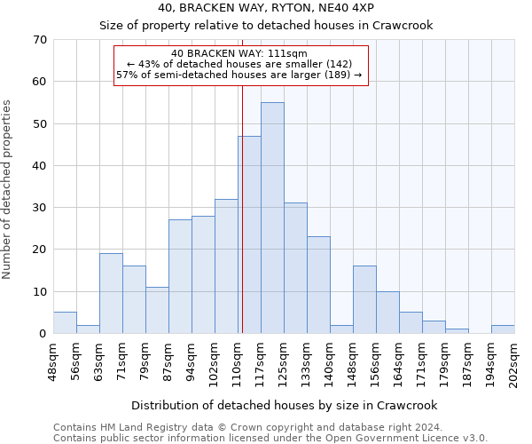 40, BRACKEN WAY, RYTON, NE40 4XP: Size of property relative to detached houses in Crawcrook