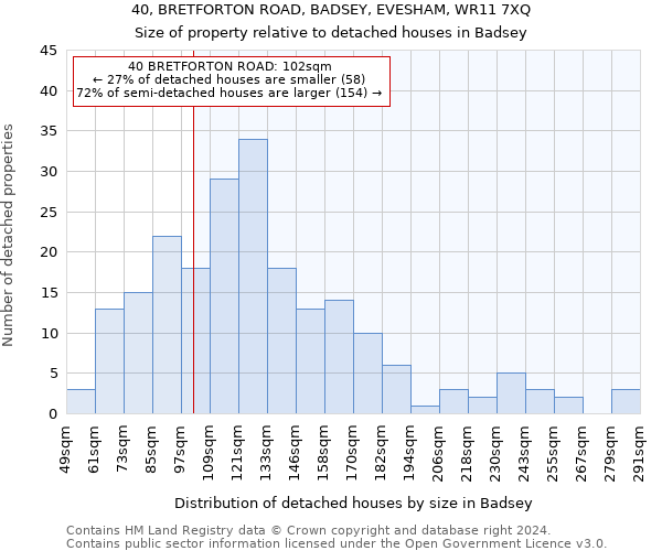 40, BRETFORTON ROAD, BADSEY, EVESHAM, WR11 7XQ: Size of property relative to detached houses in Badsey
