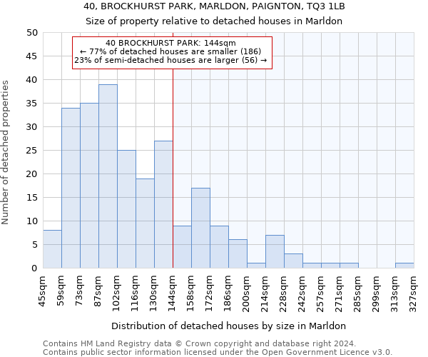 40, BROCKHURST PARK, MARLDON, PAIGNTON, TQ3 1LB: Size of property relative to detached houses in Marldon
