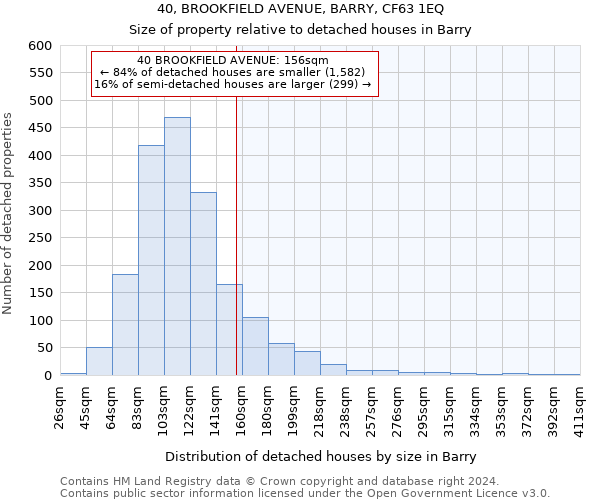 40, BROOKFIELD AVENUE, BARRY, CF63 1EQ: Size of property relative to detached houses in Barry
