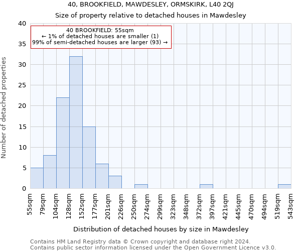 40, BROOKFIELD, MAWDESLEY, ORMSKIRK, L40 2QJ: Size of property relative to detached houses in Mawdesley