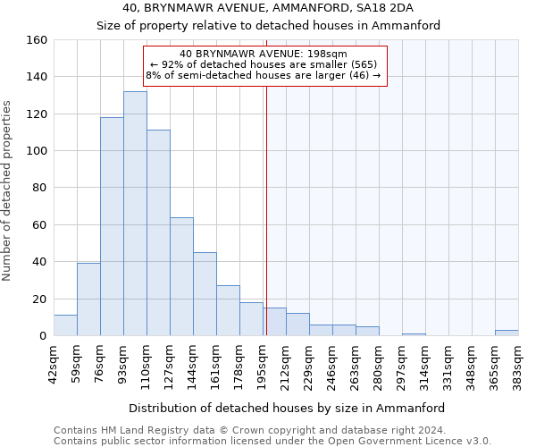 40, BRYNMAWR AVENUE, AMMANFORD, SA18 2DA: Size of property relative to detached houses in Ammanford