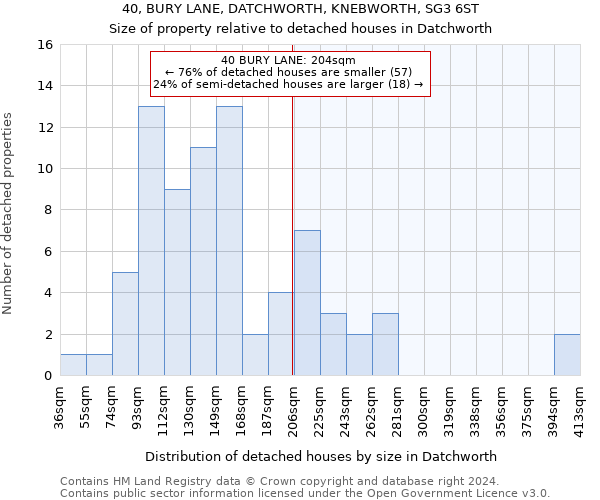 40, BURY LANE, DATCHWORTH, KNEBWORTH, SG3 6ST: Size of property relative to detached houses in Datchworth