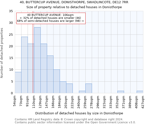 40, BUTTERCUP AVENUE, DONISTHORPE, SWADLINCOTE, DE12 7RR: Size of property relative to detached houses in Donisthorpe
