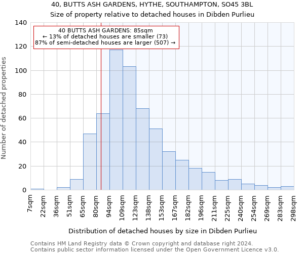 40, BUTTS ASH GARDENS, HYTHE, SOUTHAMPTON, SO45 3BL: Size of property relative to detached houses in Dibden Purlieu