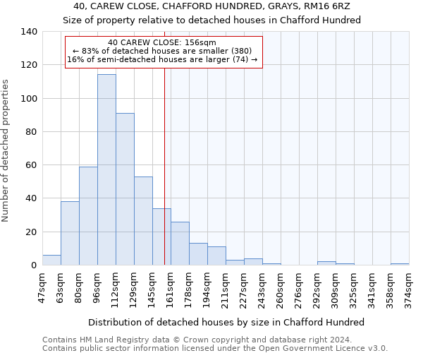 40, CAREW CLOSE, CHAFFORD HUNDRED, GRAYS, RM16 6RZ: Size of property relative to detached houses in Chafford Hundred