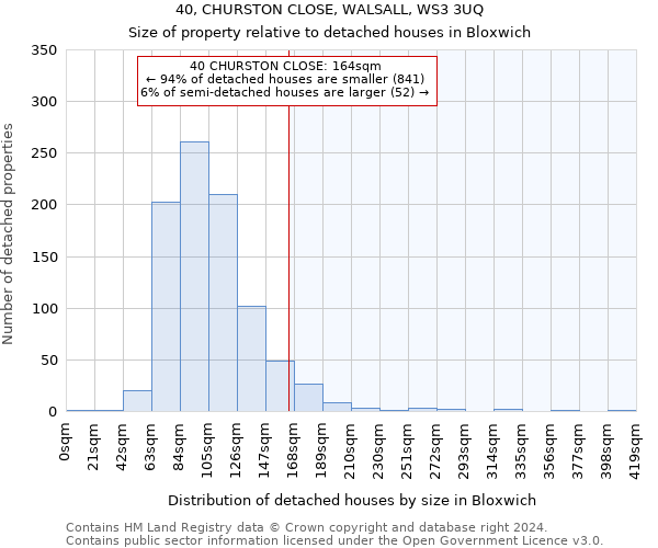 40, CHURSTON CLOSE, WALSALL, WS3 3UQ: Size of property relative to detached houses in Bloxwich