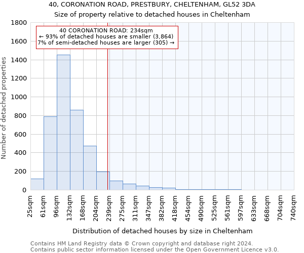 40, CORONATION ROAD, PRESTBURY, CHELTENHAM, GL52 3DA: Size of property relative to detached houses in Cheltenham
