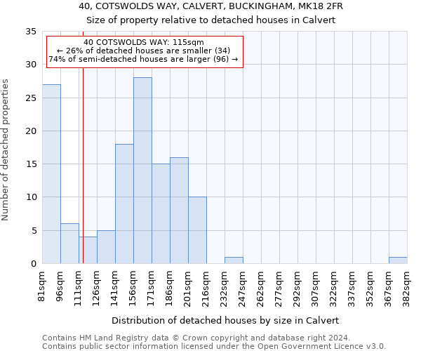 40, COTSWOLDS WAY, CALVERT, BUCKINGHAM, MK18 2FR: Size of property relative to detached houses in Calvert