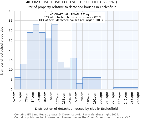 40, CRAKEHALL ROAD, ECCLESFIELD, SHEFFIELD, S35 9WQ: Size of property relative to detached houses in Ecclesfield