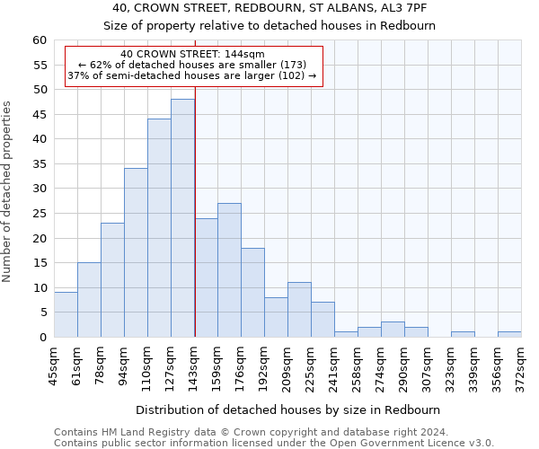40, CROWN STREET, REDBOURN, ST ALBANS, AL3 7PF: Size of property relative to detached houses in Redbourn