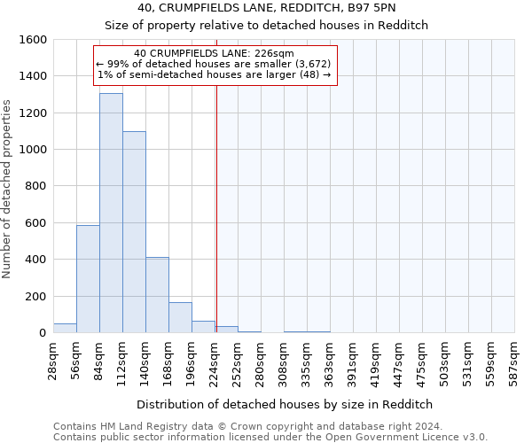 40, CRUMPFIELDS LANE, REDDITCH, B97 5PN: Size of property relative to detached houses in Redditch