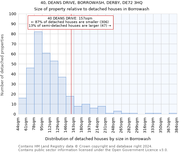 40, DEANS DRIVE, BORROWASH, DERBY, DE72 3HQ: Size of property relative to detached houses in Borrowash