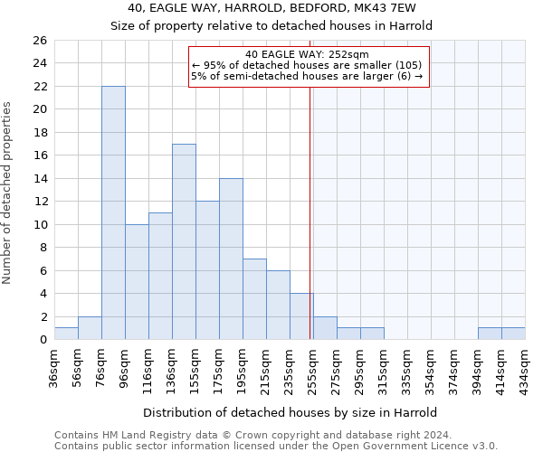 40, EAGLE WAY, HARROLD, BEDFORD, MK43 7EW: Size of property relative to detached houses in Harrold