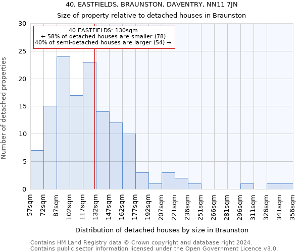 40, EASTFIELDS, BRAUNSTON, DAVENTRY, NN11 7JN: Size of property relative to detached houses in Braunston