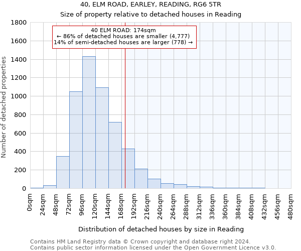 40, ELM ROAD, EARLEY, READING, RG6 5TR: Size of property relative to detached houses in Reading