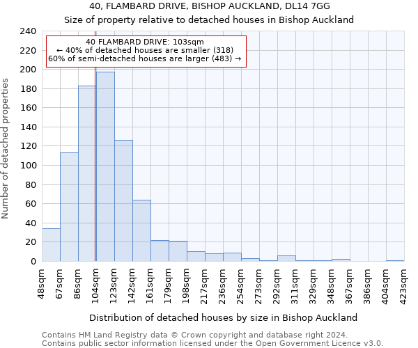 40, FLAMBARD DRIVE, BISHOP AUCKLAND, DL14 7GG: Size of property relative to detached houses in Bishop Auckland