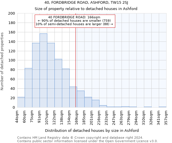 40, FORDBRIDGE ROAD, ASHFORD, TW15 2SJ: Size of property relative to detached houses in Ashford