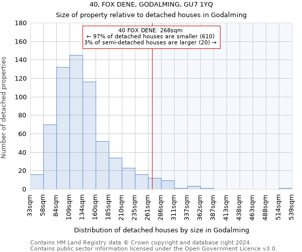 40, FOX DENE, GODALMING, GU7 1YQ: Size of property relative to detached houses in Godalming