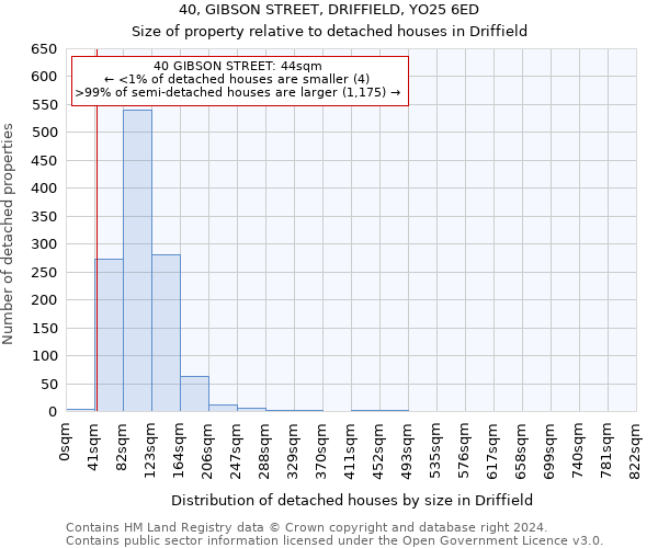 40, GIBSON STREET, DRIFFIELD, YO25 6ED: Size of property relative to detached houses in Driffield