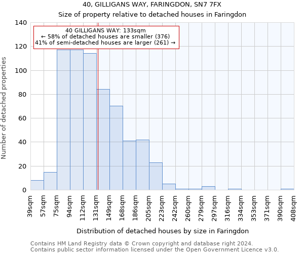 40, GILLIGANS WAY, FARINGDON, SN7 7FX: Size of property relative to detached houses in Faringdon