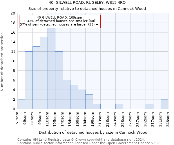 40, GILWELL ROAD, RUGELEY, WS15 4RQ: Size of property relative to detached houses in Cannock Wood