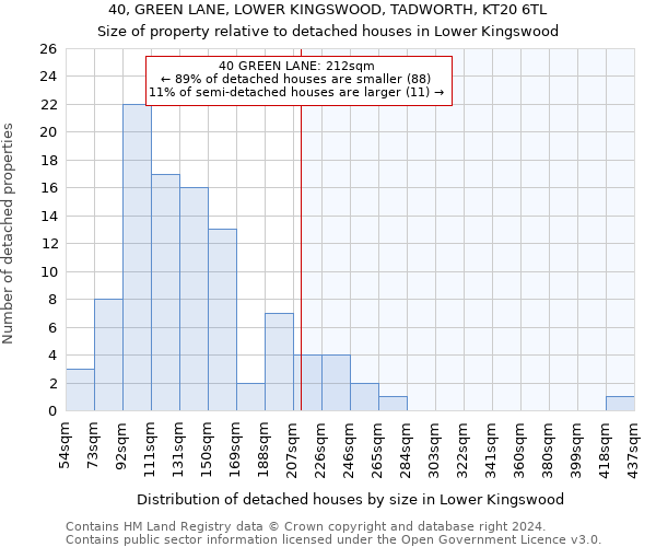 40, GREEN LANE, LOWER KINGSWOOD, TADWORTH, KT20 6TL: Size of property relative to detached houses in Lower Kingswood