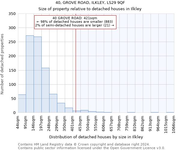 40, GROVE ROAD, ILKLEY, LS29 9QF: Size of property relative to detached houses in Ilkley