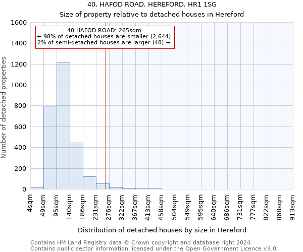 40, HAFOD ROAD, HEREFORD, HR1 1SG: Size of property relative to detached houses in Hereford