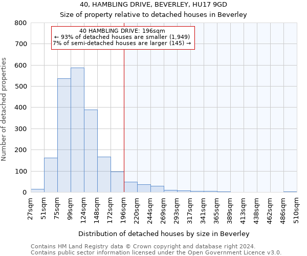 40, HAMBLING DRIVE, BEVERLEY, HU17 9GD: Size of property relative to detached houses in Beverley
