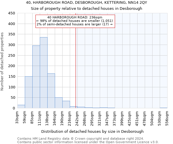 40, HARBOROUGH ROAD, DESBOROUGH, KETTERING, NN14 2QY: Size of property relative to detached houses in Desborough