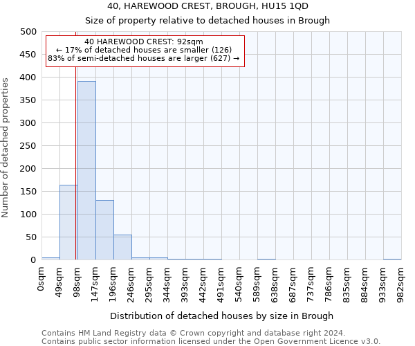 40, HAREWOOD CREST, BROUGH, HU15 1QD: Size of property relative to detached houses in Brough