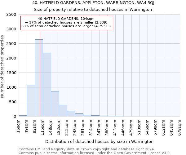 40, HATFIELD GARDENS, APPLETON, WARRINGTON, WA4 5QJ: Size of property relative to detached houses in Warrington