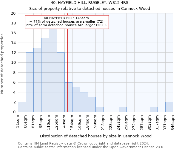 40, HAYFIELD HILL, RUGELEY, WS15 4RS: Size of property relative to detached houses in Cannock Wood