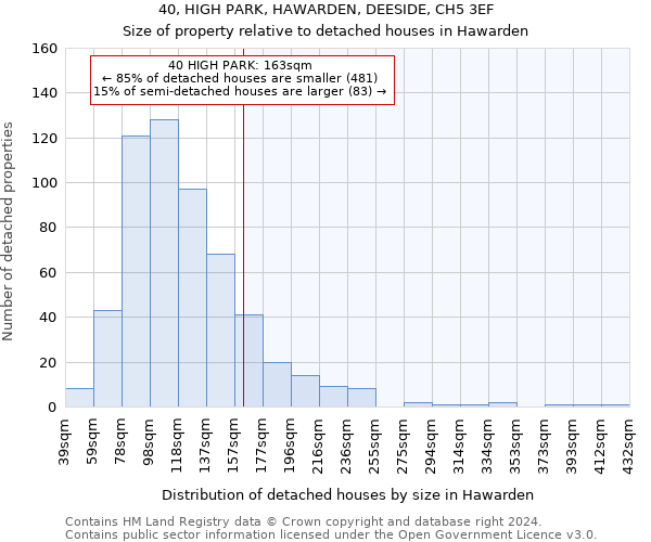 40, HIGH PARK, HAWARDEN, DEESIDE, CH5 3EF: Size of property relative to detached houses in Hawarden