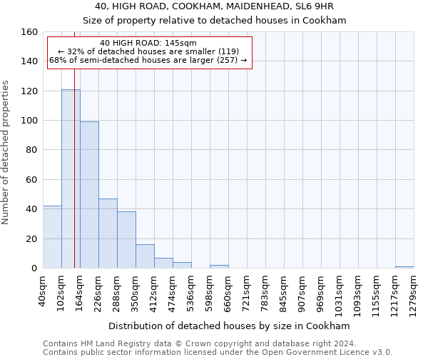 40, HIGH ROAD, COOKHAM, MAIDENHEAD, SL6 9HR: Size of property relative to detached houses in Cookham