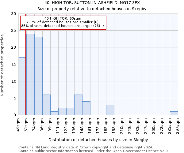40, HIGH TOR, SUTTON-IN-ASHFIELD, NG17 3EX: Size of property relative to detached houses in Skegby