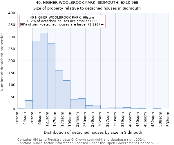 40, HIGHER WOOLBROOK PARK, SIDMOUTH, EX10 9EB: Size of property relative to detached houses in Sidmouth