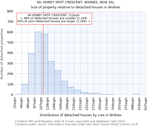 40, HONEY SPOT CRESCENT, WIDNES, WA8 3AL: Size of property relative to detached houses in Widnes