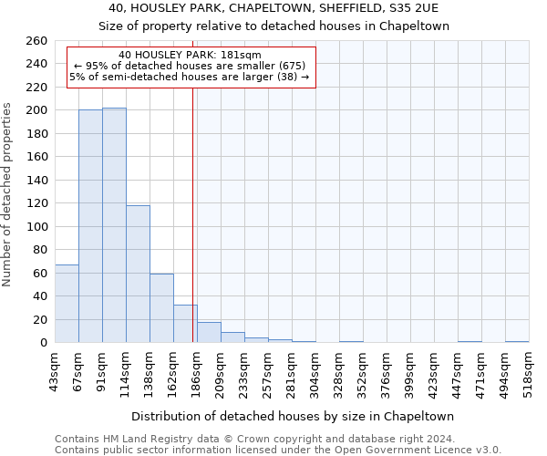 40, HOUSLEY PARK, CHAPELTOWN, SHEFFIELD, S35 2UE: Size of property relative to detached houses in Chapeltown
