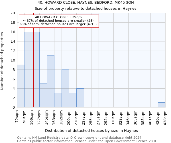 40, HOWARD CLOSE, HAYNES, BEDFORD, MK45 3QH: Size of property relative to detached houses in Haynes