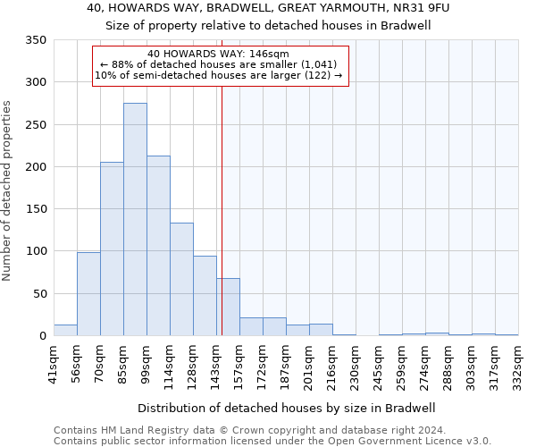 40, HOWARDS WAY, BRADWELL, GREAT YARMOUTH, NR31 9FU: Size of property relative to detached houses in Bradwell