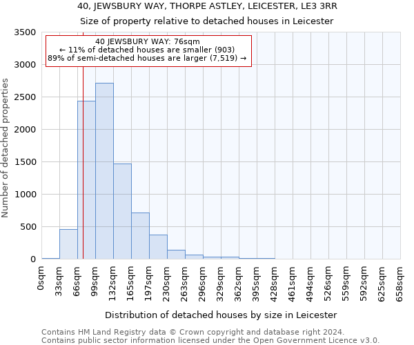 40, JEWSBURY WAY, THORPE ASTLEY, LEICESTER, LE3 3RR: Size of property relative to detached houses in Leicester