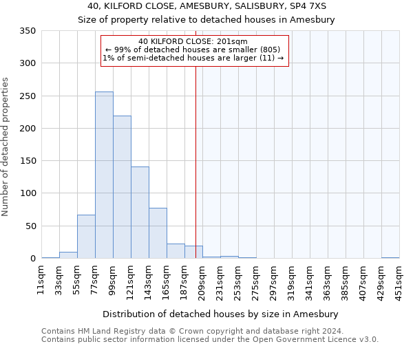 40, KILFORD CLOSE, AMESBURY, SALISBURY, SP4 7XS: Size of property relative to detached houses in Amesbury