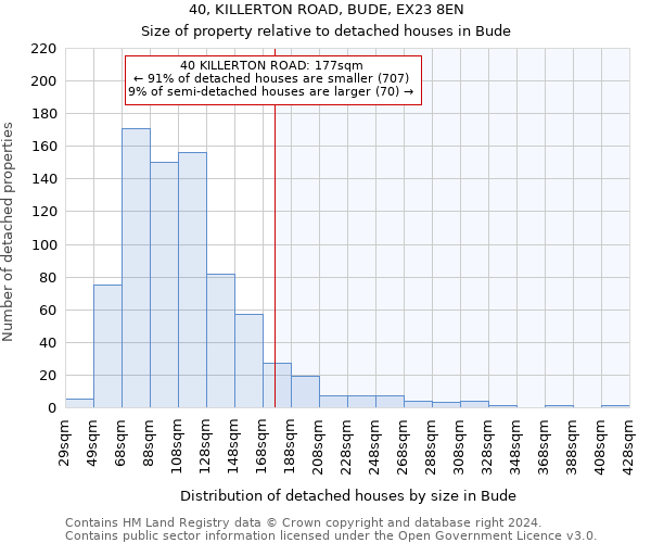 40, KILLERTON ROAD, BUDE, EX23 8EN: Size of property relative to detached houses in Bude