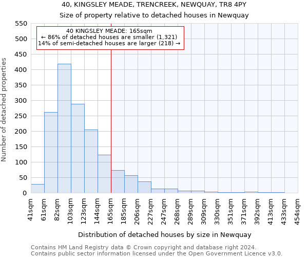 40, KINGSLEY MEADE, TRENCREEK, NEWQUAY, TR8 4PY: Size of property relative to detached houses in Newquay